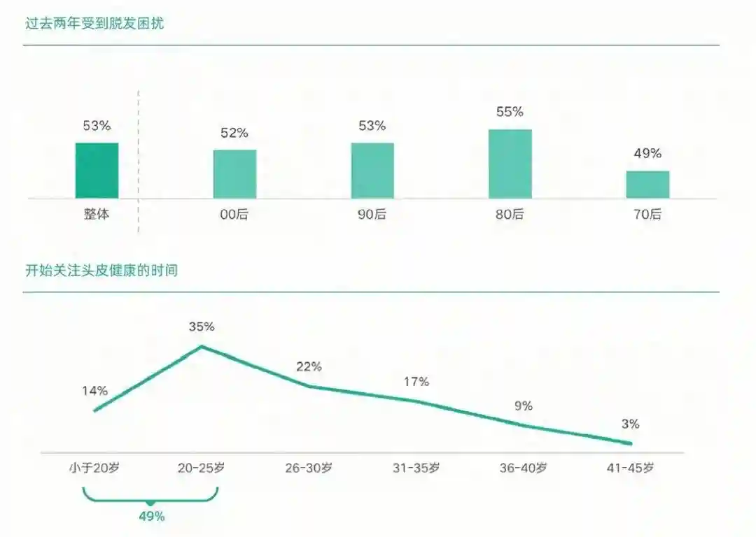 星辉家团队——助力干细胞生发