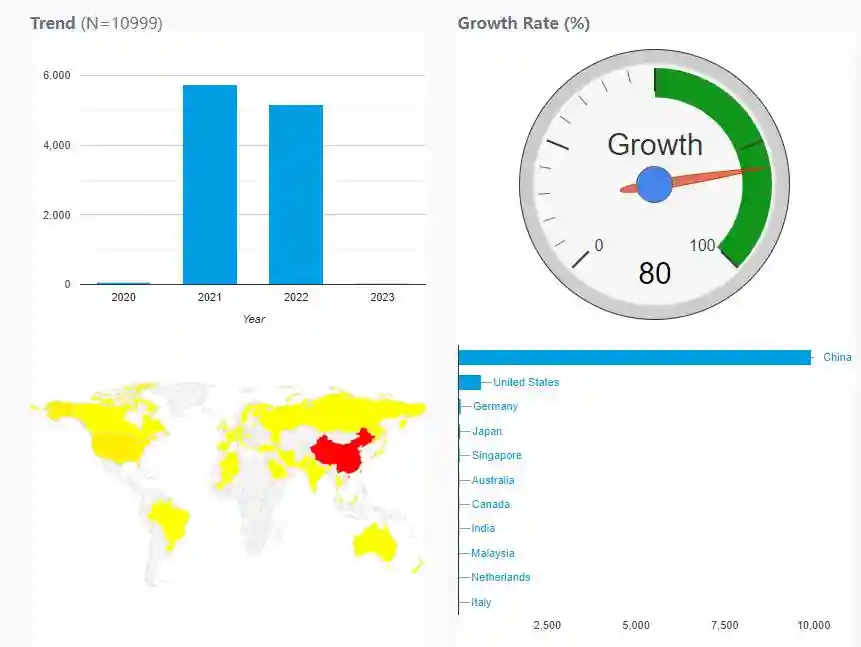 “一切为了人民健康—我们这十年”：中国组织工程研究领域干细胞成果展示