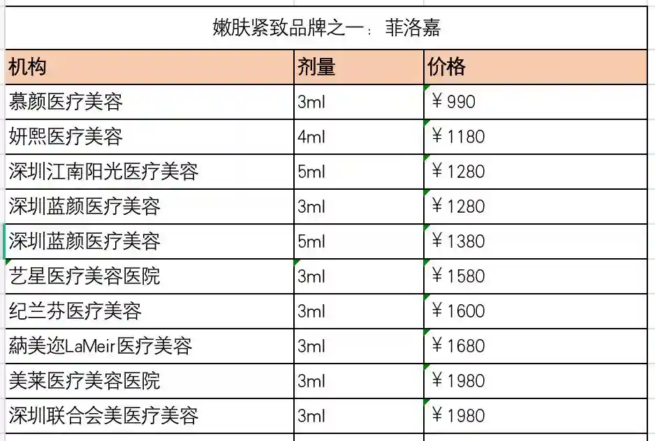 水光针别乱打！品牌繁杂而正品率仅三成，不少用户皮肤出问题