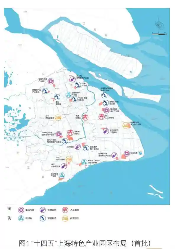 “十四五”上海三大产业倍增，六大重点产业集群在这些领域