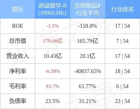 诺诚健华-B(09969.HK)：Tafasitamab联合来那度胺治疗复发/难治弥漫性大B细胞淋巴瘤在博鳌乐城开出首方