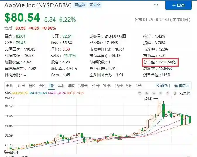 打一针7600元的神药，全球卖出1344亿，为何在中国却少有问津
