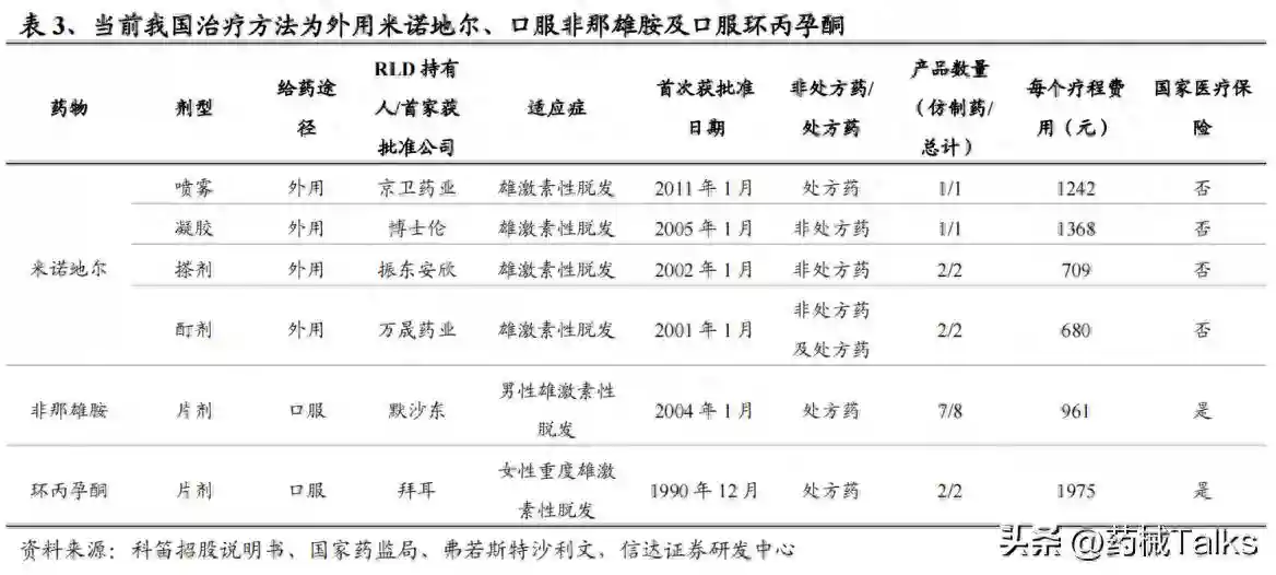 2.5亿人的烦恼？千亿级蓝海市场蓄势待发