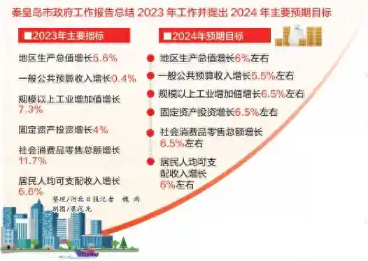 新闻纵深丨秦皇岛：加快三个国家区域医疗中心建设