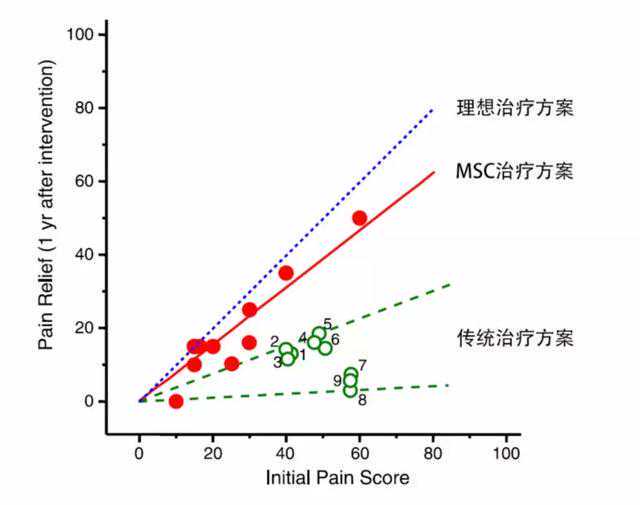 打造生命科技产业核心引领区