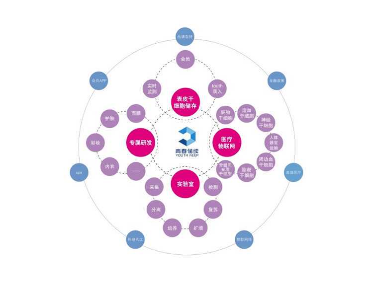 弘药沙龙正式启动！首期探讨糖尿病治疗新技术与新进展