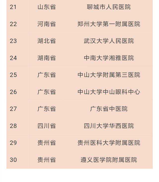 成纤维细胞生长因子受体1，2在小鼠肾发育中的动态表达