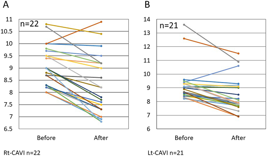 为移植骨髓给父亲，11岁男孩突击增肥20斤！医生称关键要长个