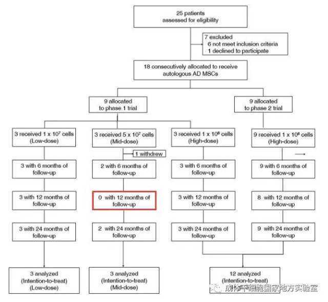 咸阳高新区优化整合后，总面积扩大至123.39平方公里