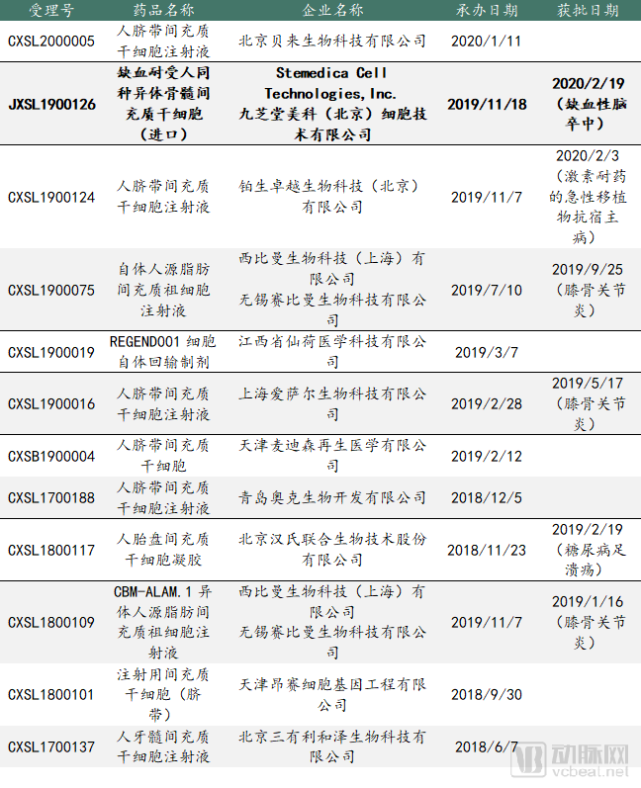 和元生物研究报告：十年磨一剑，国内CGT CDMO领先者