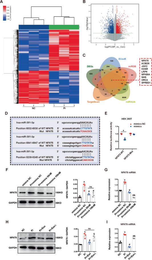 融资盘点 | 9月四川共27笔投融资，「盘谷医疗」完成千万级A轮融资