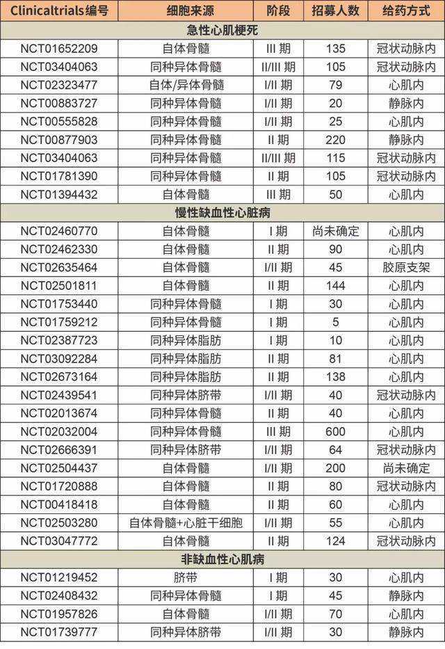 百名自行车志愿者为“爱”骑行 宣传造血干细胞捐献！