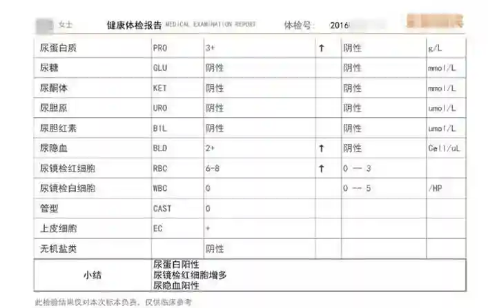2年，从肌酐100到透析！绝望中的自我救赎之路