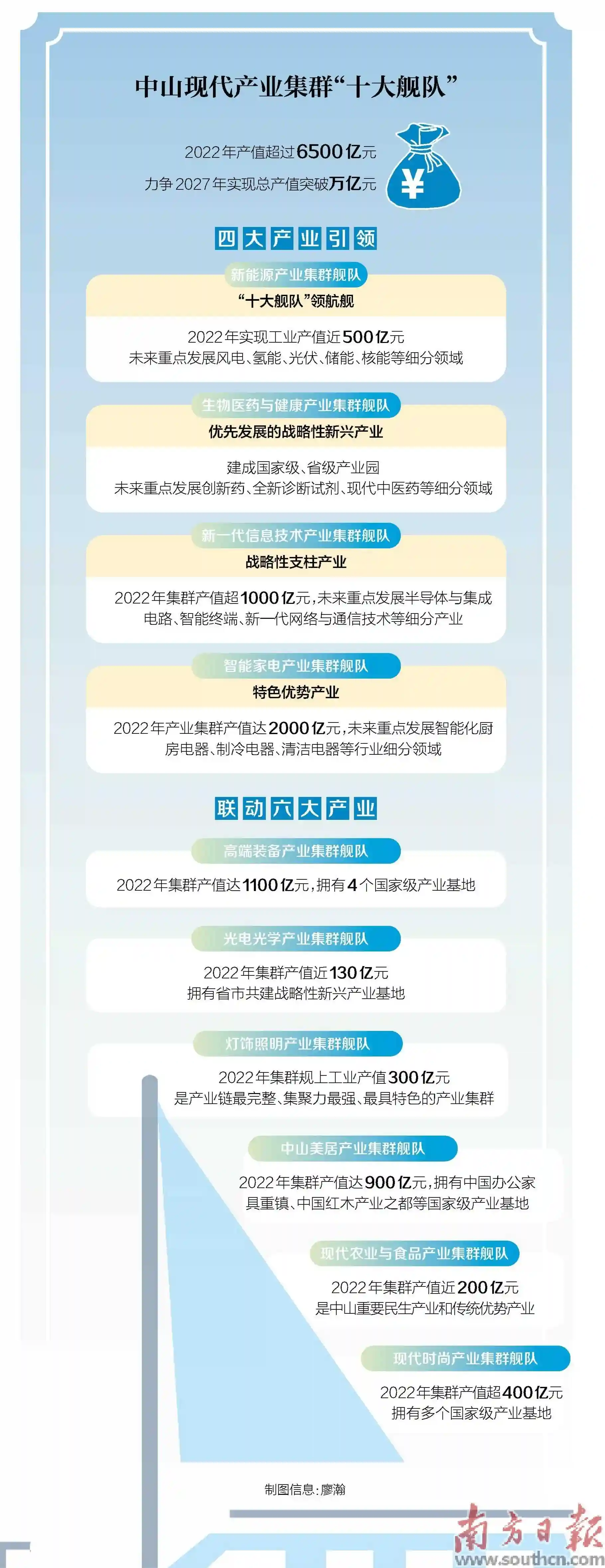 招育并举撑起制造“新脊梁”